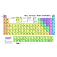 Tabla periódica de los elementos - UNIESCO